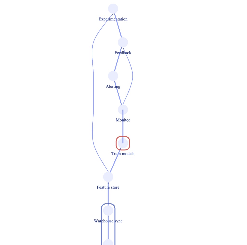 DAGs (Directed Acyclic Graphs)